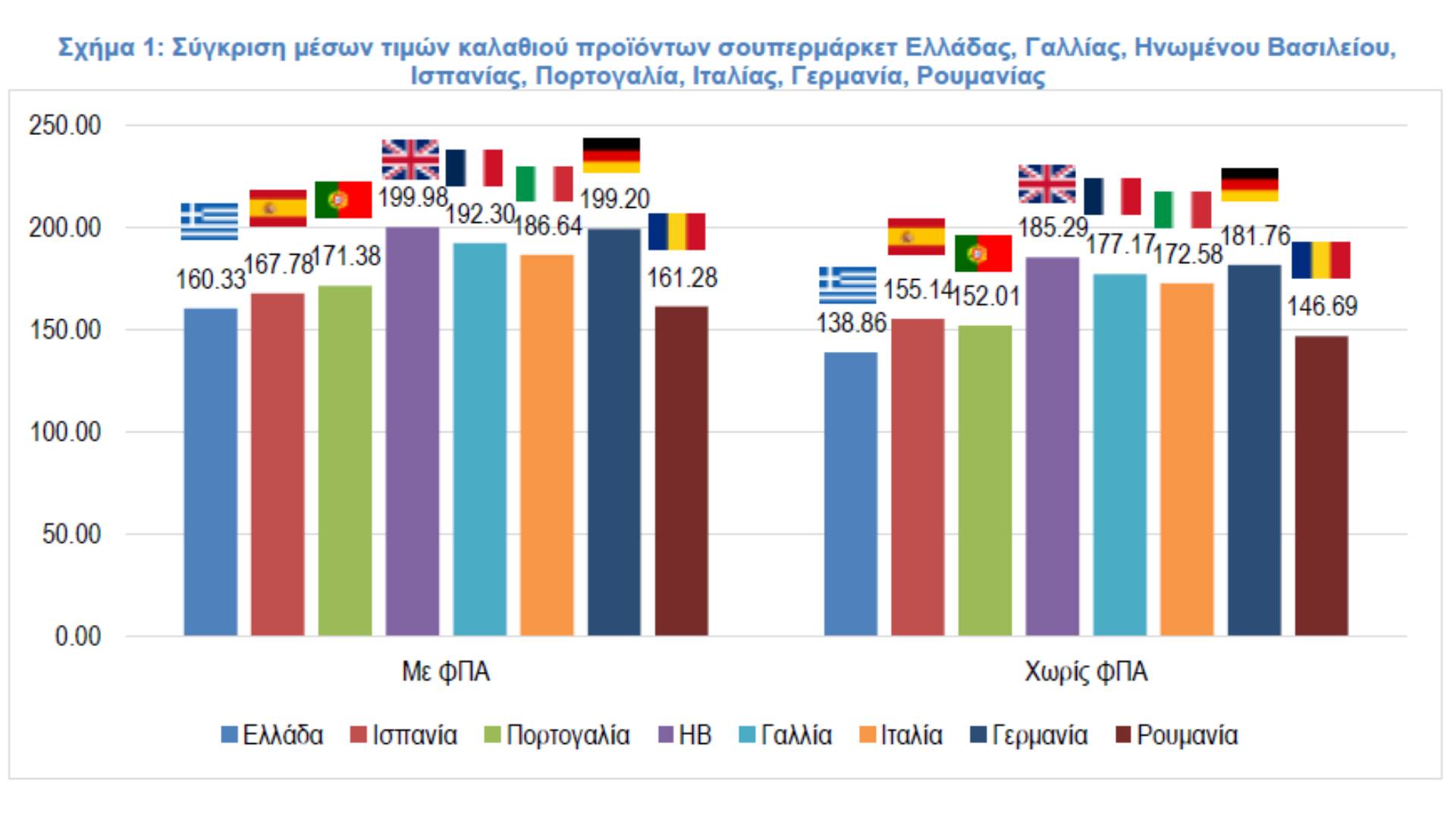 οργανωμένης έρευνας σύγκρισης τιμών 